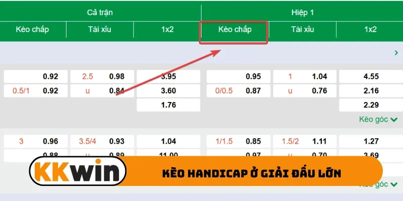 Kèo Handicap ở giải đấu lớn