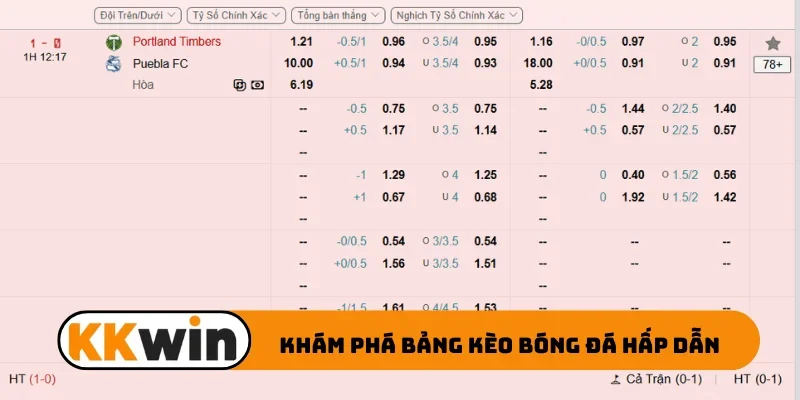 Khám phá bảng kèo bóng đá hấp dẫn